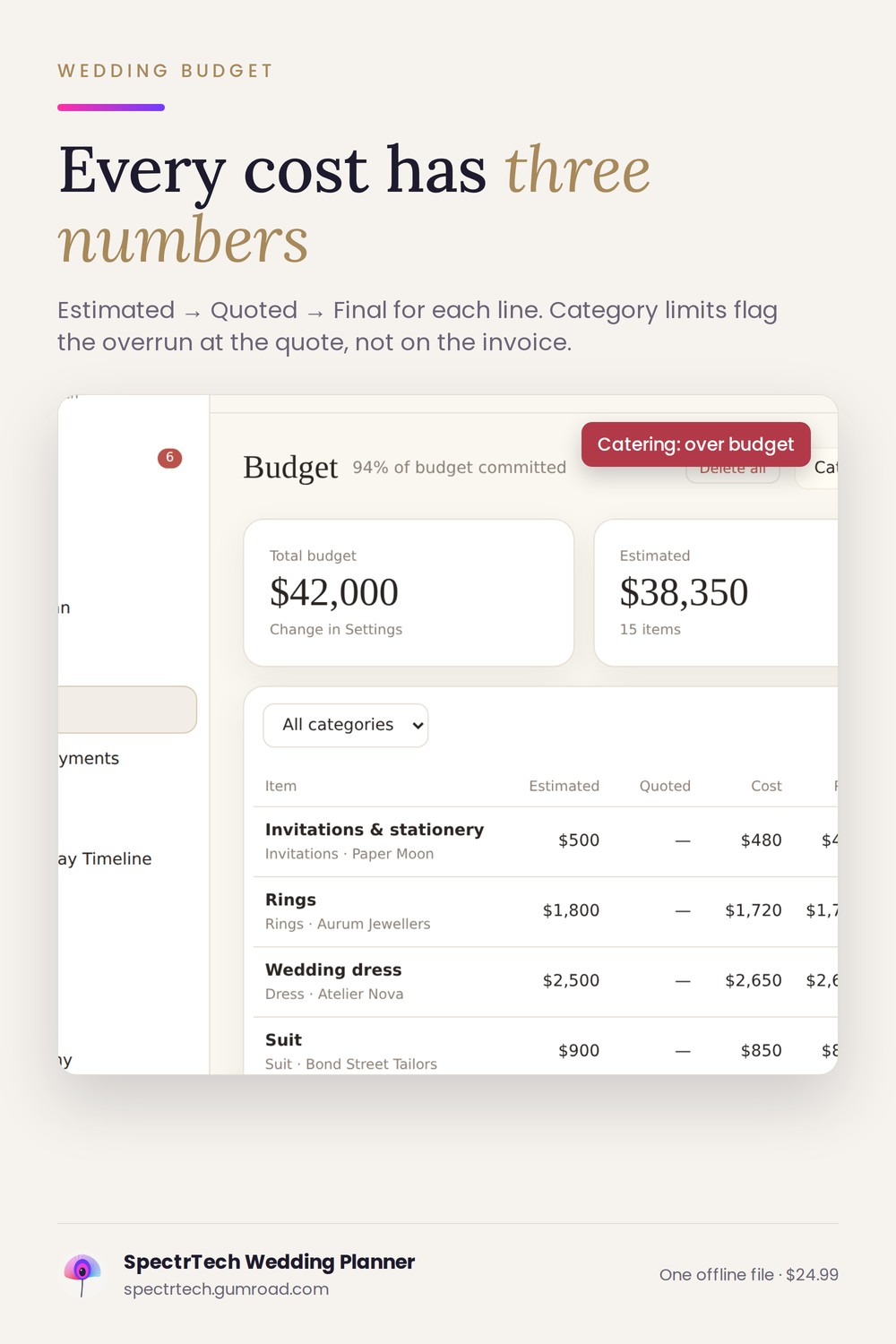 Budget with estimated, quoted and final columns